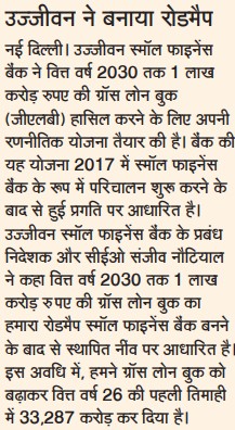 Ujjivan Rewardz Program