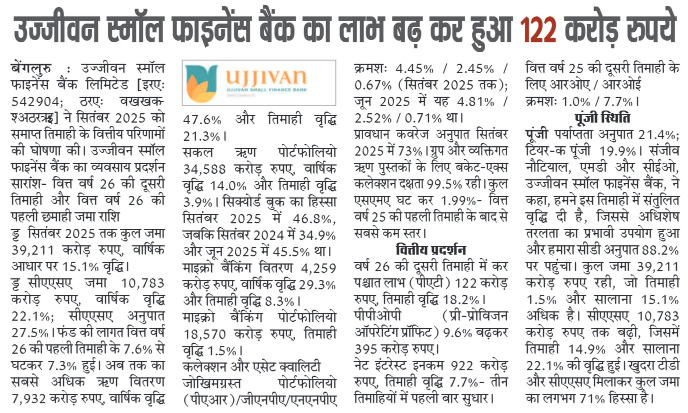 Ujjivan Rewardz Program