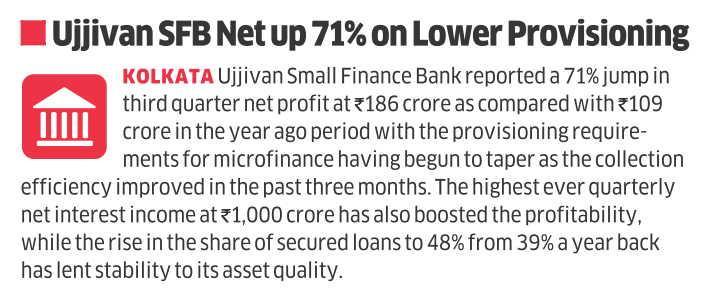 Ujjivan Rewardz Program