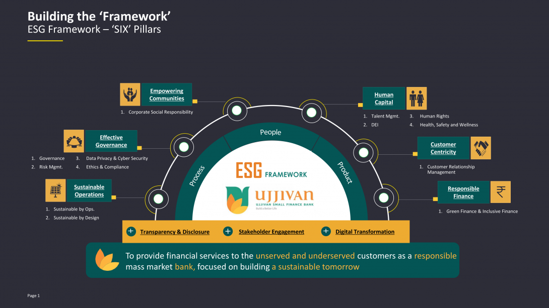 Sustainability framework