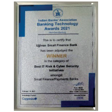 Total Income in Crores