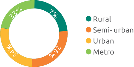graphic for BWGAI initiative
