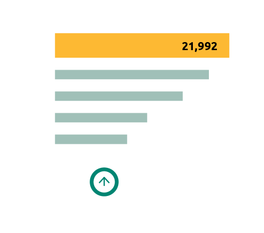 key performance indicators