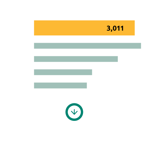 key performance indicators