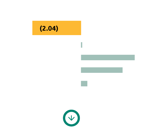 key performance indicators visual data representation