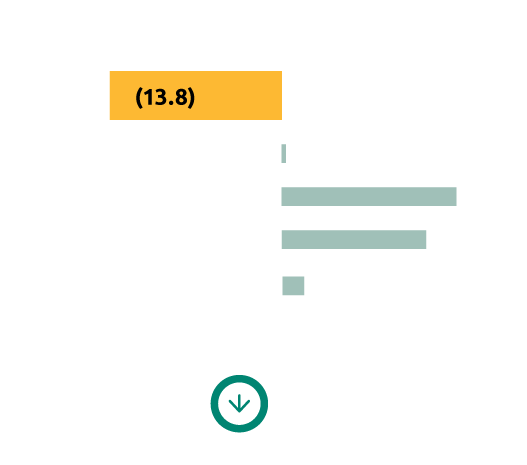 key performance indicators