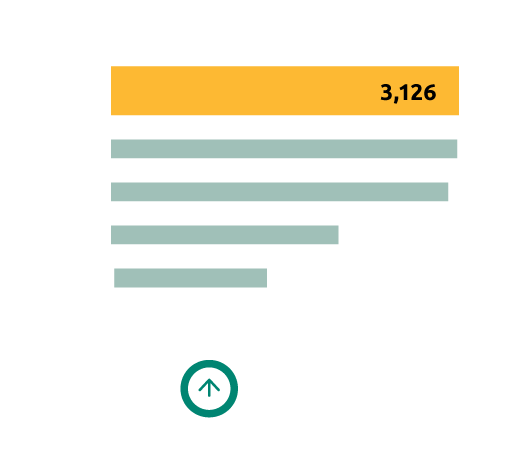 key performance indicators