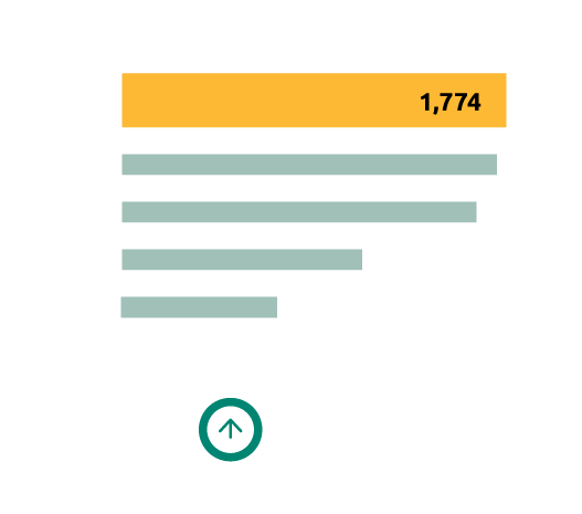 key performance indicators
