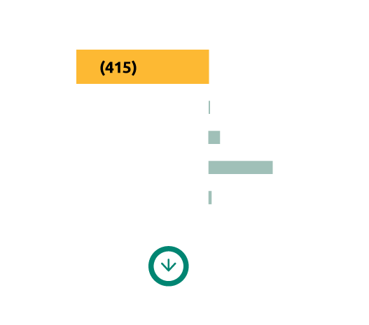 key performance indicators