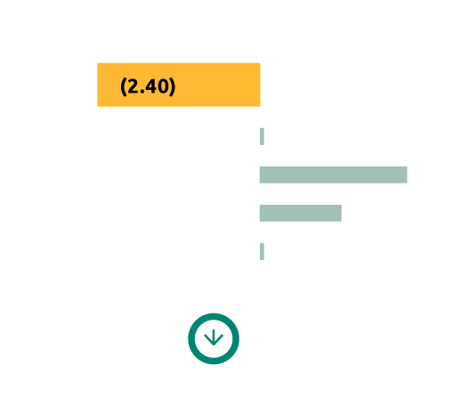 key performance indicators