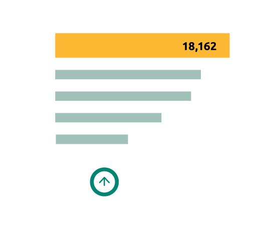 key performance indicators