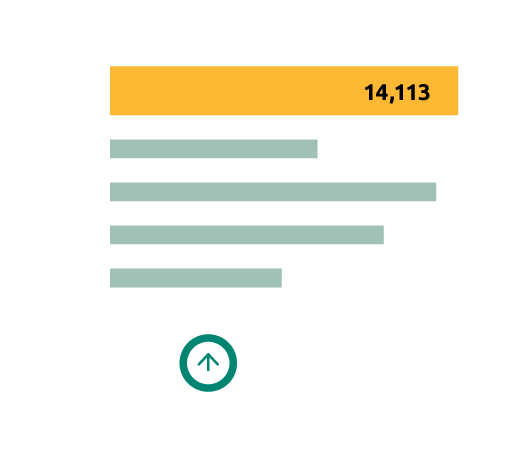 key performance indicators