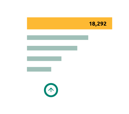 key performance indicators