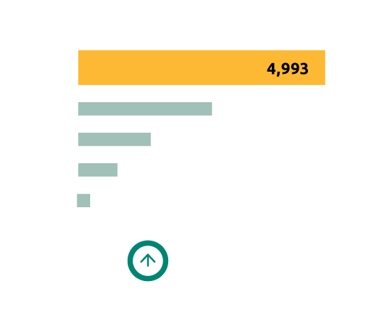 key performance indicators, with data trends and metrics visualized