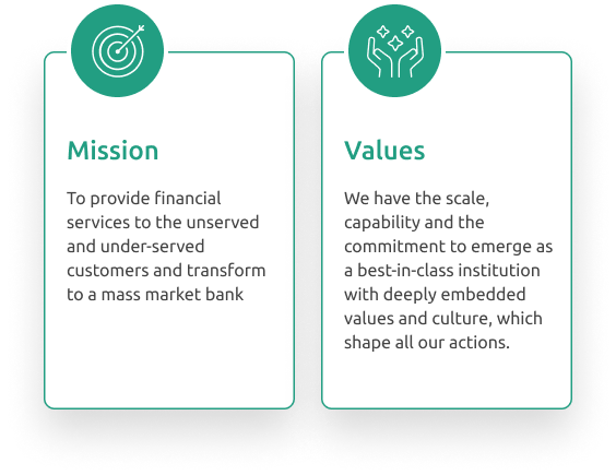 Ujjivan's mission and vision