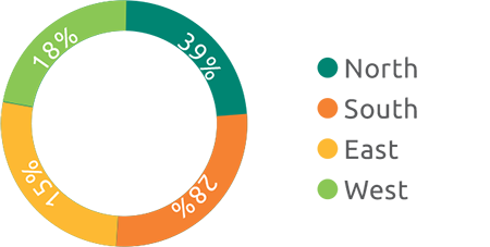 graphic for RWDI initiative